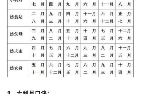 国学文化：简单的“天干地支”求年月日时八字