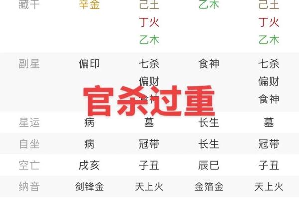 命中注定吃皇粮的人 看八字官杀