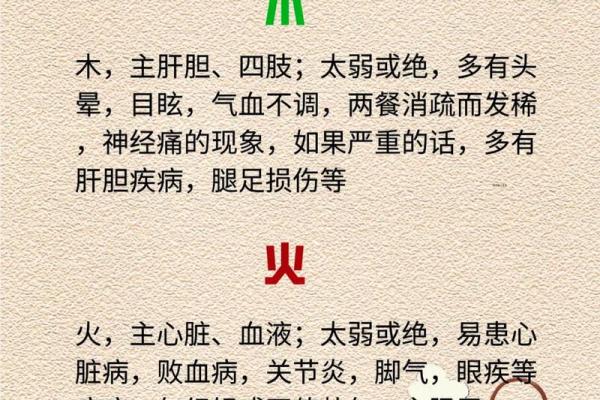 身体健康的四柱八字是什么