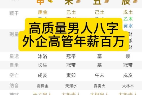 八字什么样的男人是潜力股