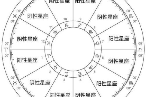 看星盘和算命哪个好些