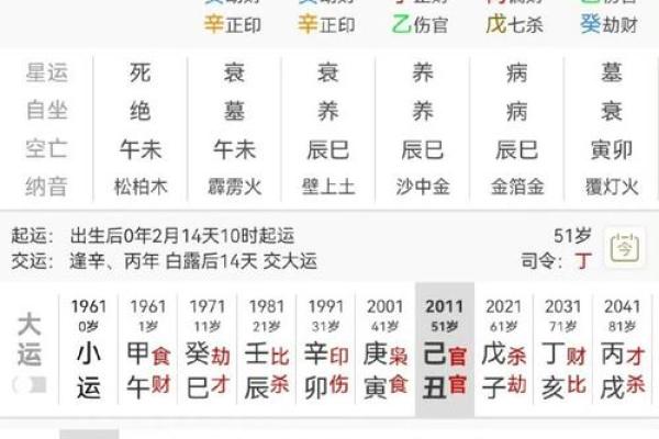 如何从八字中看出发财早的命？