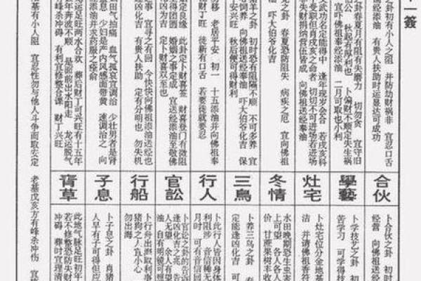 关公灵签一百签文