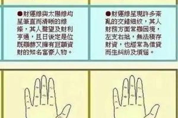算命看财