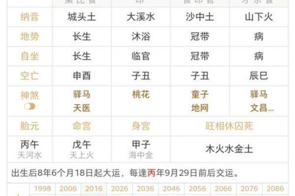 八字差怎么办