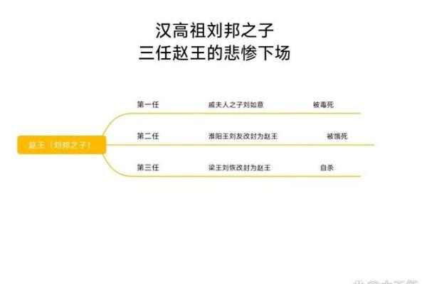 刘邦什么命格,刘邦八字命理解析