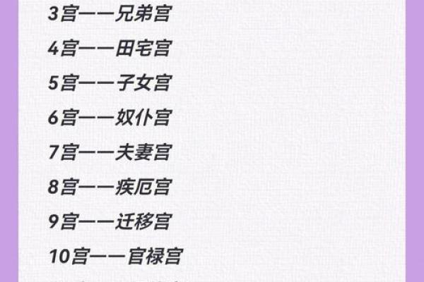宫位、星座、相位详解及星座图谱