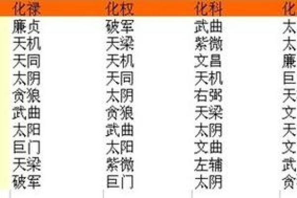 关于紫薇斗数软件安卓破解版的信息