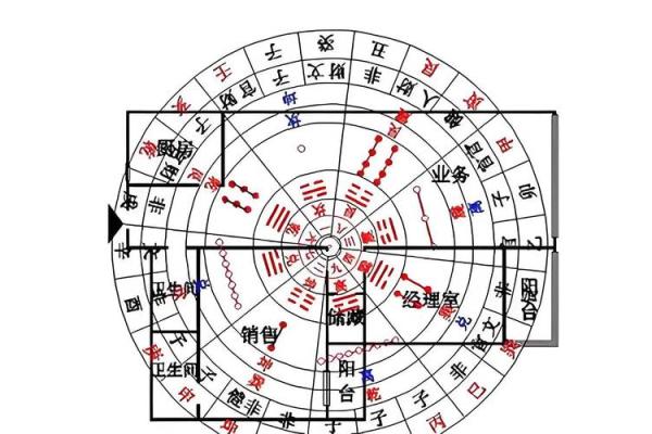 老板办公室风水布局 这么做才能招财进宝