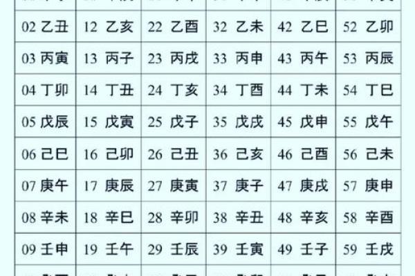 四柱八字分别代表什么？