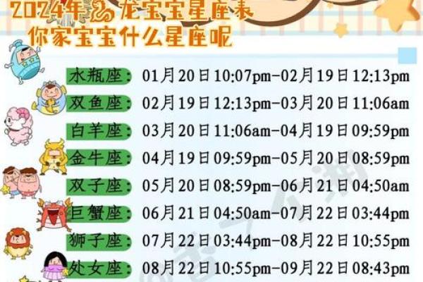 3月16号是什么星座的