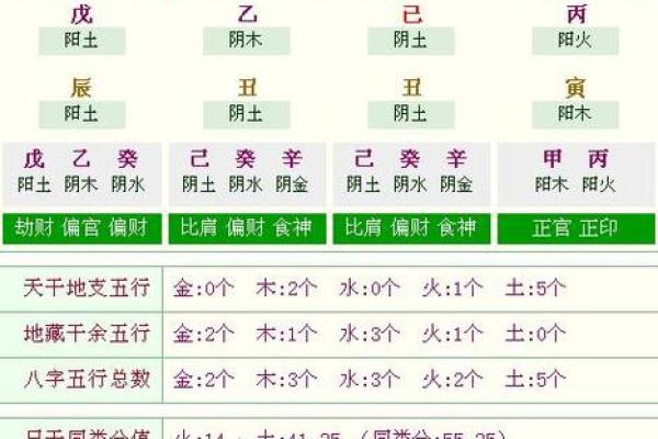 什么八字出生富贵人家