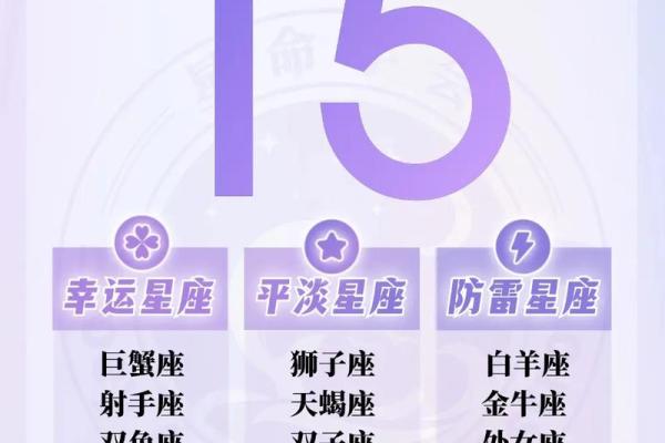 2015年星座运势详解，财爱两旺，健康幸福！