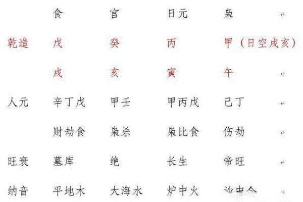 八字戊戌