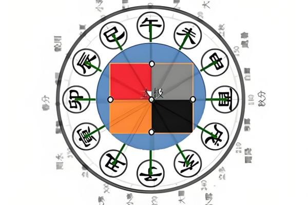 八字戊戌