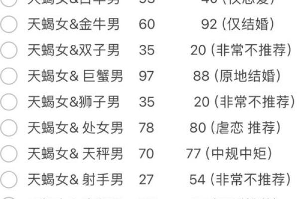 吸引天蝎男的星座有哪些星座女