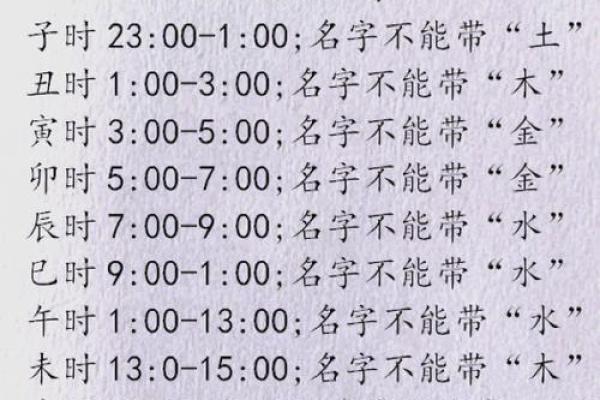 早上9点出生的属鼠男孩要如何起名姓名