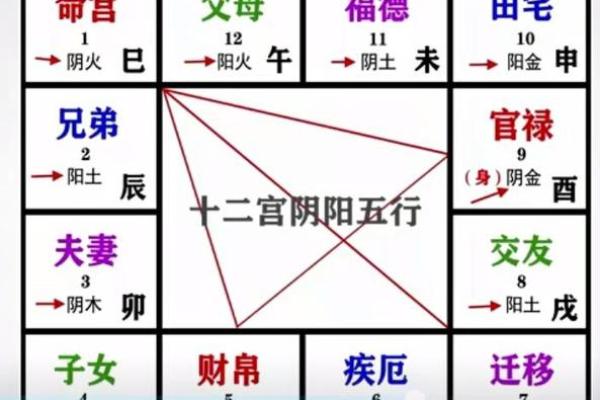 面相算命图解十二宫之：命宫