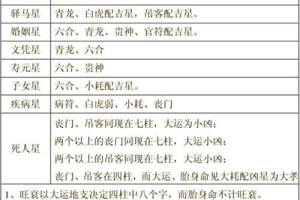 八字测算官运的方法