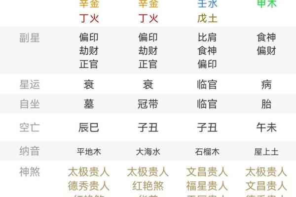 八十岁老人迷上周易大师 周易大师八字取名