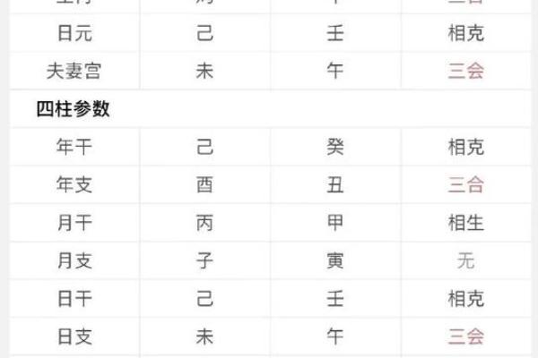 八字看男女婚配