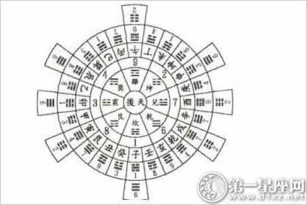 施工影响风水 解释
