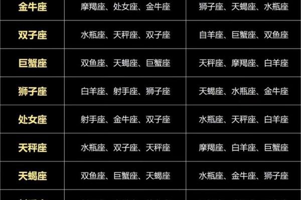 星座匹配 星座匹配指数查询