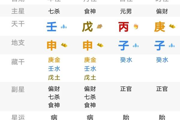 偏财多的八字