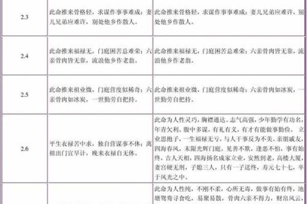 骨格算命表,生辰八字算命斤两