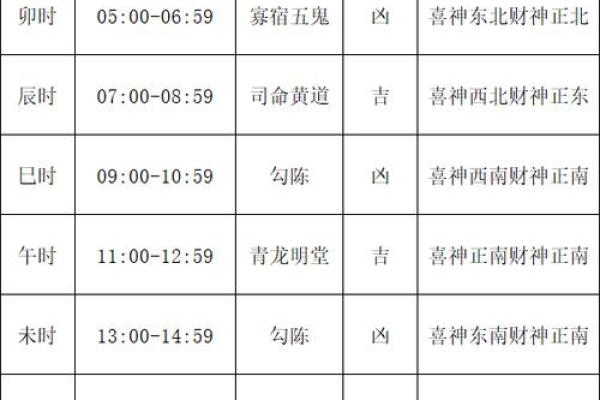 老黄历车号吉凶查询