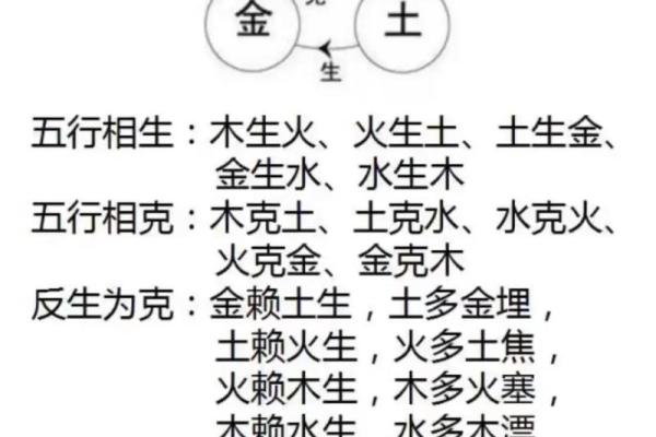 八字看天干