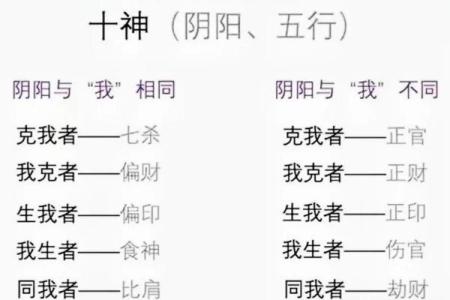 八字五行、十神的生克运行