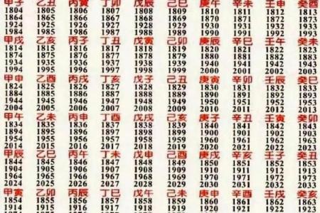 男女生辰八字配对查询,八字合婚的重要性