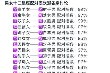 白羊与12星座情人配对指数