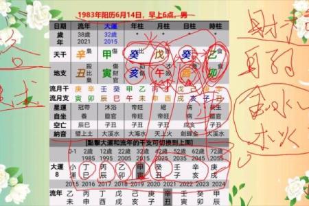 如何从八字中看出发财早的命？