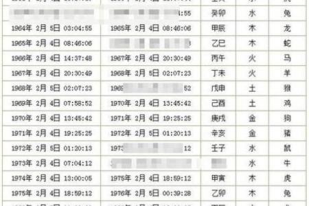 八字算命择提车吉日，适合我们7月买车的好日子