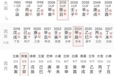 刘邦什么命格,刘邦八字命理解析