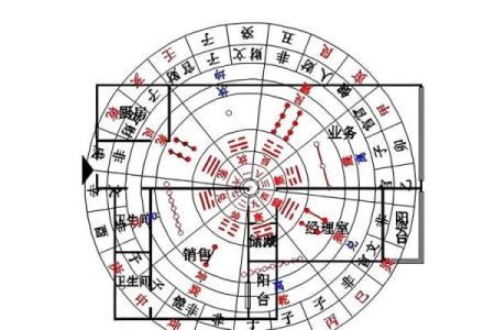 老板办公室风水布局 这么做才能招财进宝