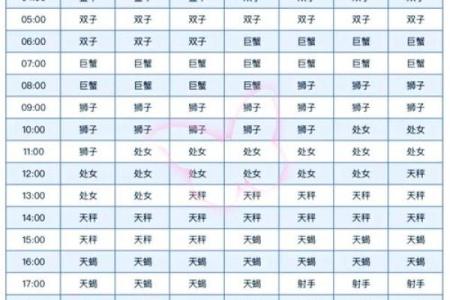 3月16号是什么星座的