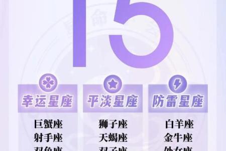 2015年星座运势详解，财爱两旺，健康幸福！