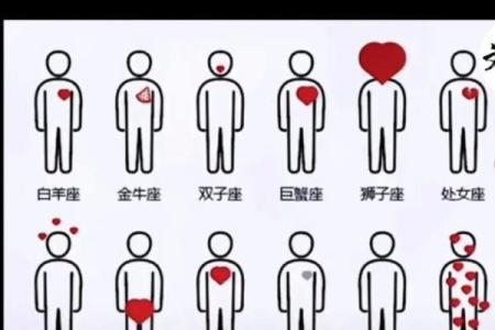相亲可以问男生什么星座吗