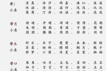 男宝宝和女宝宝的小名都有哪些-姓名学-华易网姓名