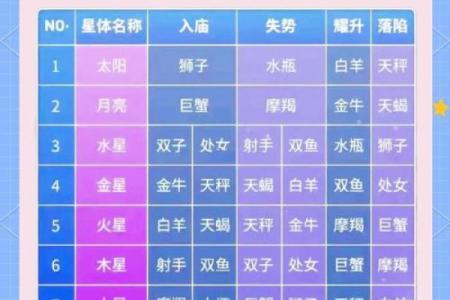 星座上升月亮太阳怎么查 如何查询自己的星座上升月亮和太阳呢