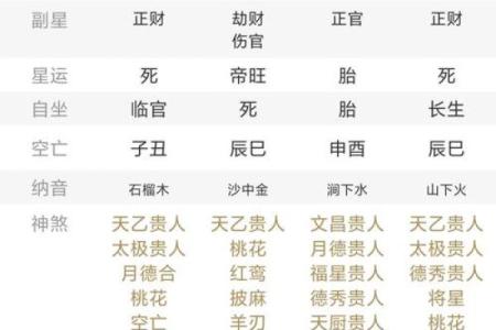 容易离婚的八字命局