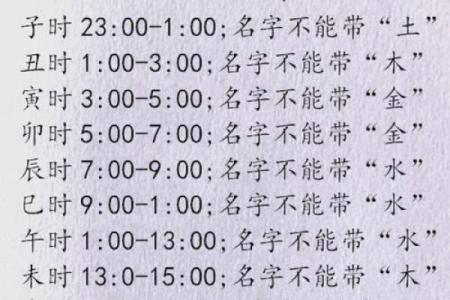 早上9点出生的属鼠男孩要如何起名姓名