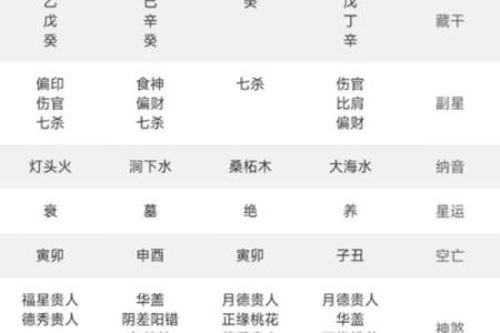 八字命里没有天医星怎么办