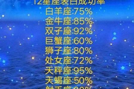 特别抠门的是哪个星座