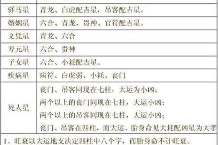 八字测算官运的方法