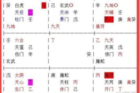 奇门预测风水绝招