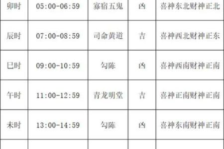 老黄历车号吉凶查询